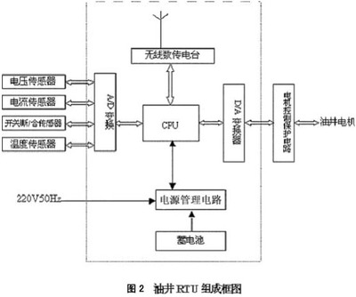 油田油井自動化監控系統解決方案 電瓶電力恢復儀的應用與優勢